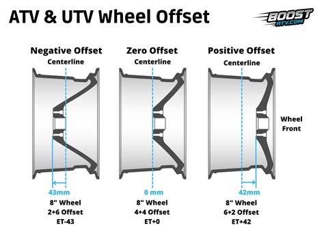 ATV & UTV Wheel Offset: What It Is & How to Read