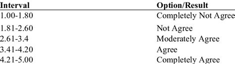 Image result for Arithmetic Average