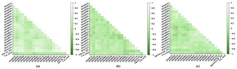 Comparison of Three Active Microwave Models of Forest Growing Stock ...