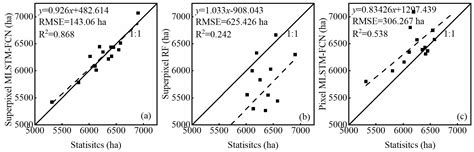 Mapping Paddy Rice in Complex Landscapes with Landsat Time Series Data ...