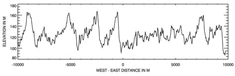 Sand Dune Ridge Alignment Effects on Surface BRF over the Libya-4 CEOS ...