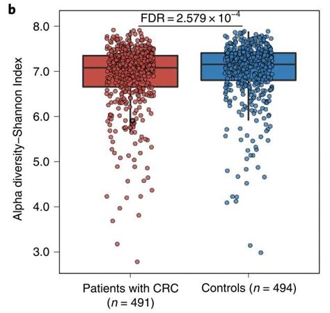 P-Value in Bioinformatics 的图像结果