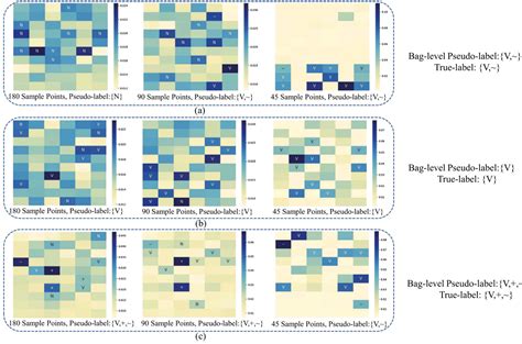 Mutlinomial 的图像结果