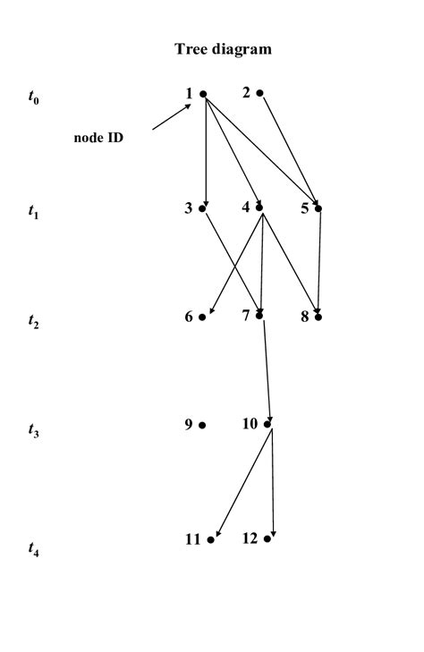 Image result for Connectivity Matrix