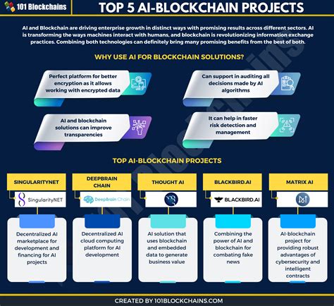 Blockchain Projects 的图像结果