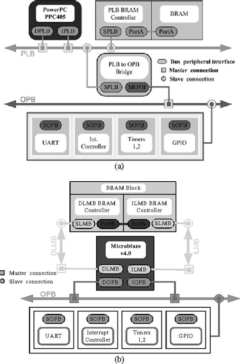 Field Programmable Gate Array Chip 的图像结果