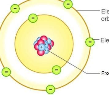 Explain briefly with demerits of atomic models of Thomson, Rutherford ...