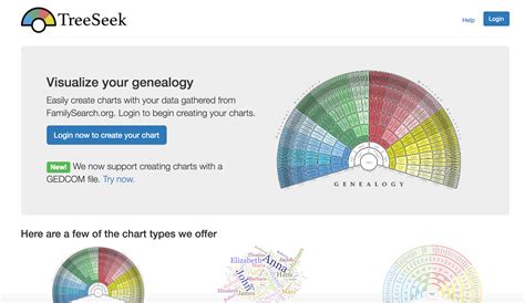 Image result for What Is a GEDCOM Tree