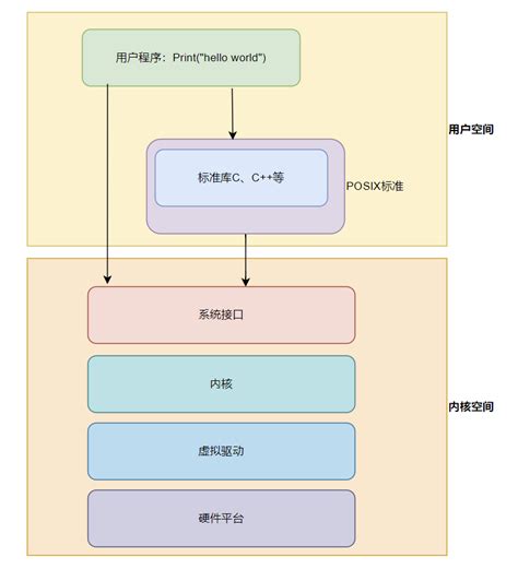 Rtos Tutorial 的图像结果