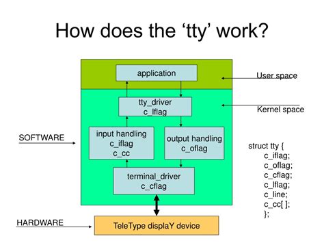 Image result for TTY Tutorial