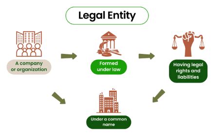 Forms of Legal Entities Chapter Notes - Legal Studies for Class 12 ...