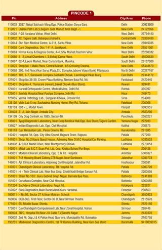 Ambernath Pin Code Number 的图像结果