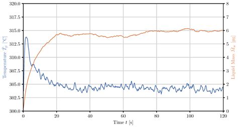 Product-Property Guided Scale-Up of a Fluidized Bed Spray Granulation ...
