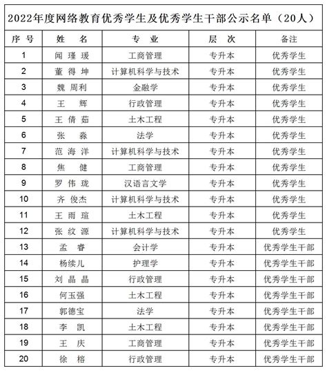 兰州大学网络教育学院