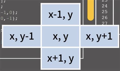 Image result for How to Implent BFS in Java DS In