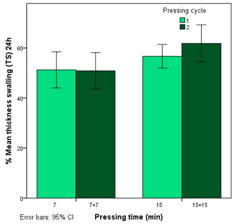 The Influence of Processing and Particle Size on Binderless ...