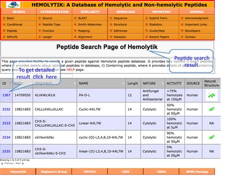 Hemolytik: Database of hemolytic peptides