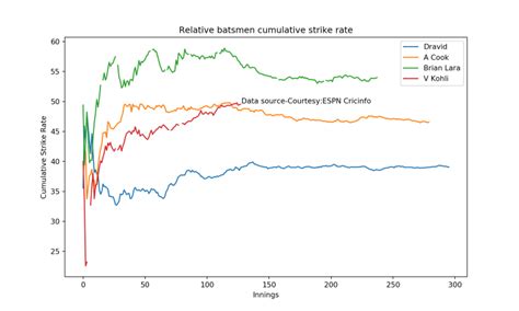 Introducing cricpy:A python package to analyze performances of ...