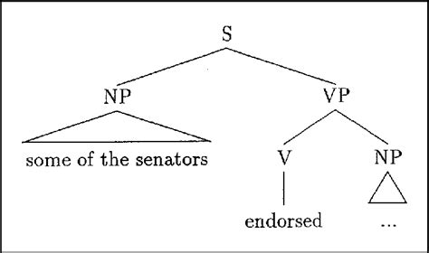 Syntactically 的图像结果