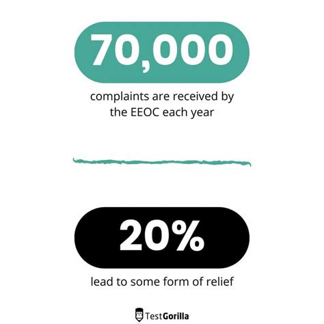 How to eliminate disparate impact practices and disparate treatment ...
