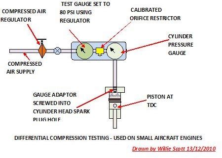 Small Engine Compression Testing 的图像结果