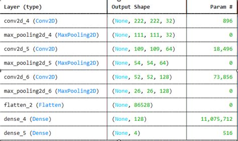 Eye Disease Classification Using Deep Learning Approaches: A Case Study ...