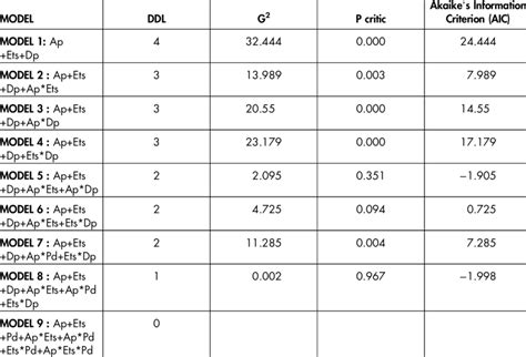 Image result for Example of Log Linear Model