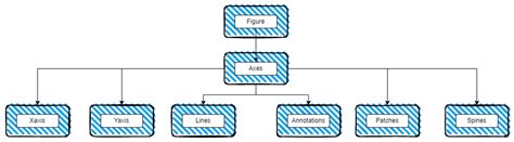 Image result for Python Mathplotlib Designer