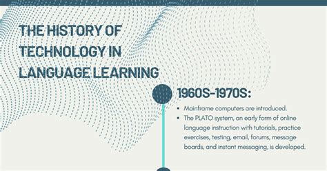 Image result for Timeline Tutorial