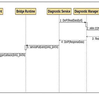 Image result for Testing Environment Types