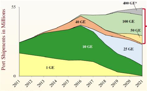 B'com Shifts Switch to 12.8 Tbits/s - EE Times