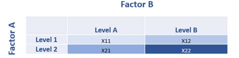 Anova Two-Factor with Replication Excel 的图像结果