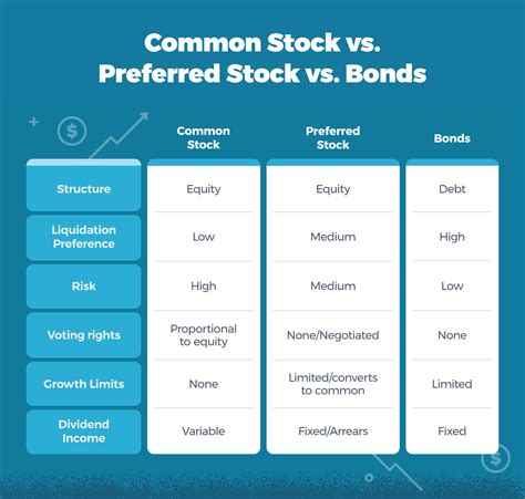 Understanding the key differences between preferred and common stock ...