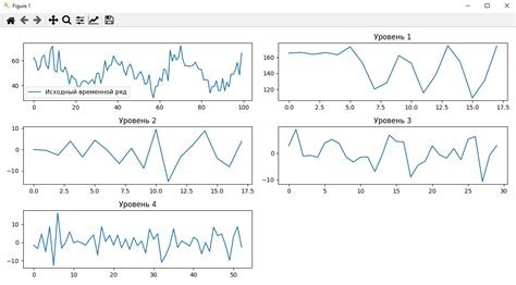 Анализ трендов и сезонности данных с помощью вейвлет-преобразования ...