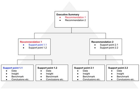 Image result for Pyramidales Prinzip Explained
