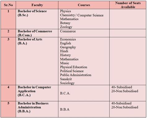 Sidharth Govt. College,govt college nadaun H.P, govt college Nadaun
