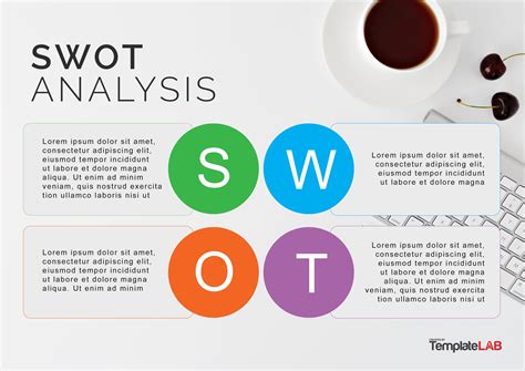 Image result for SWOT analysis examples
