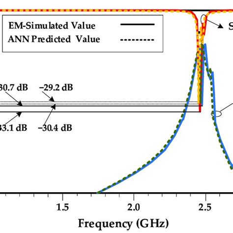 Image result for Inverse of Array