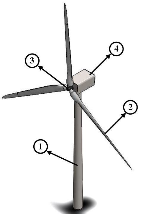 Parts of a windmill called online