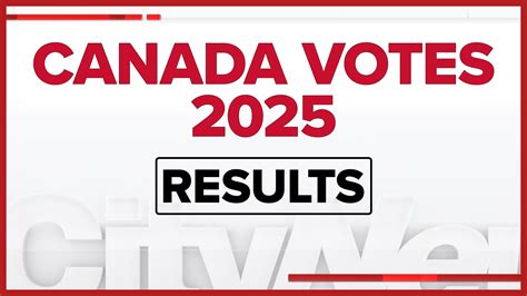 Real estate experts predict sellers market in Winnipeg this spring