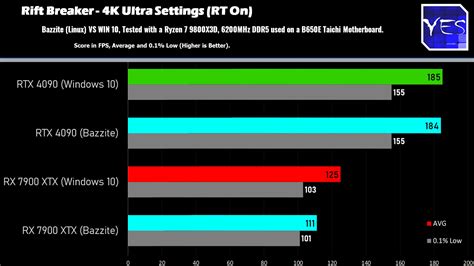Linux vs Windows Game Performance 的图像结果