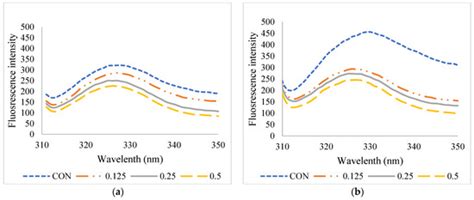 Foods | Special Issue : Advances in Upcycling Underutilized Seafood ...