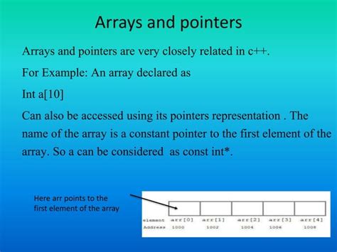 Image result for Array String and Pointer
