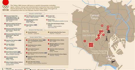 Olympic Venues Overview - Olympic News
