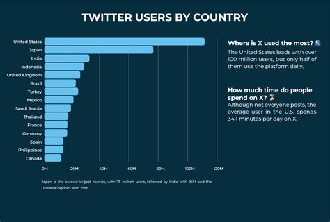 How Many People Use X in 2025: Essential Stats Revealed - Owlead