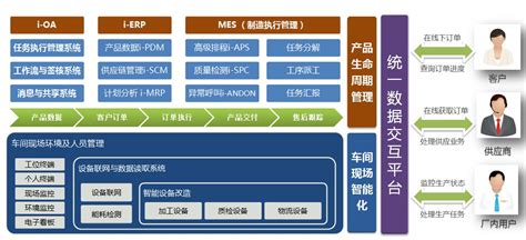 车间协同制造管理系统E-MES_无锡微茗智能科技有限公司