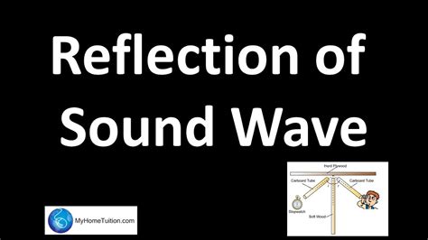 Image result for Reflect Sound