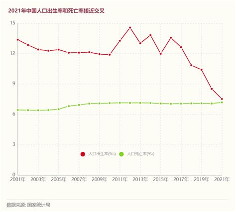 财新数据|中国2018年人口出生率创新低 60周岁及以上人口占比创新高_经济频道_财新网