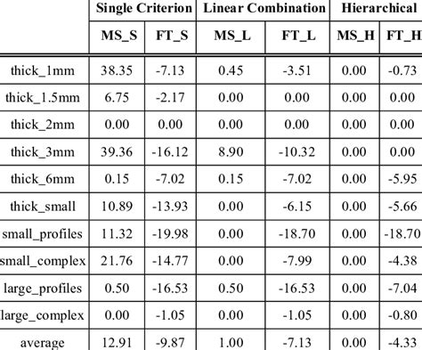 Image result for Slrp Connection