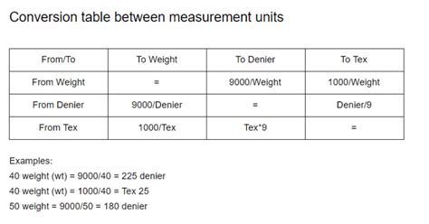 Image result for Sewing Thread Sizes